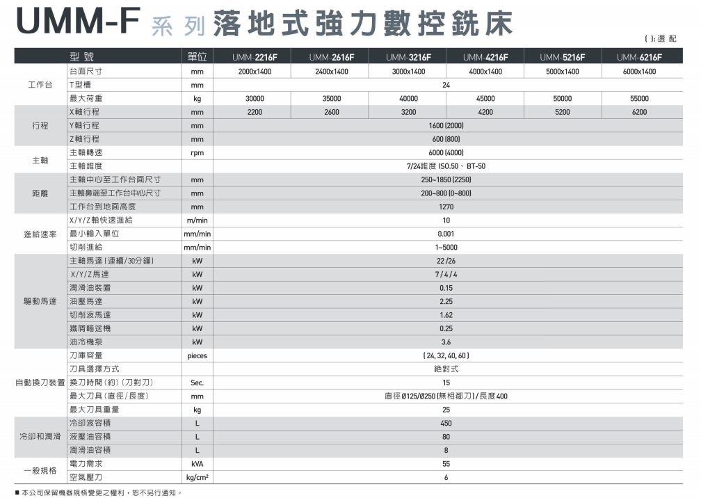 落地式強力數控銑床UMM-F系列1.png
